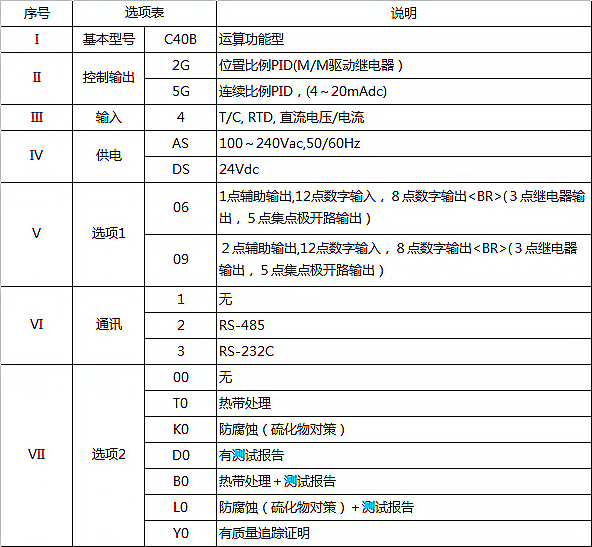 SDC40详情B.png