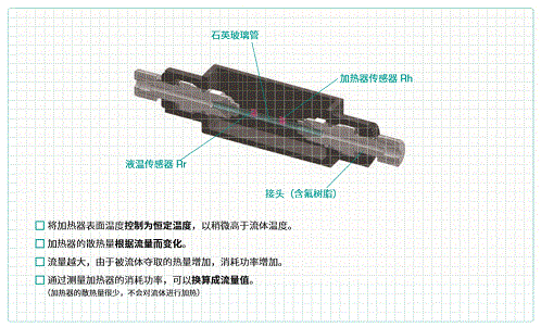 热式微小液体流量计详情2.png