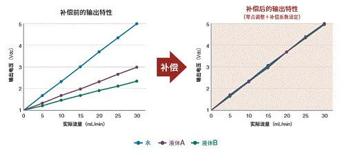 热式微小液体流量计详情3.png