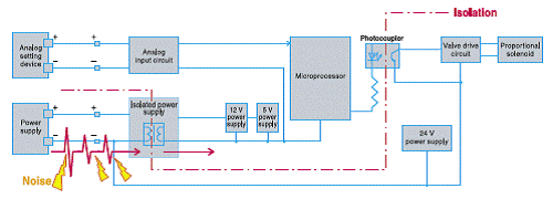 紧凑型数字质量流量控制器F4H型详情3.png