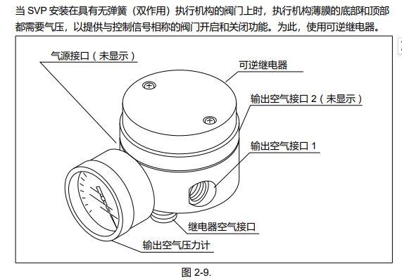 山武定位器如何选用及调试详细介绍