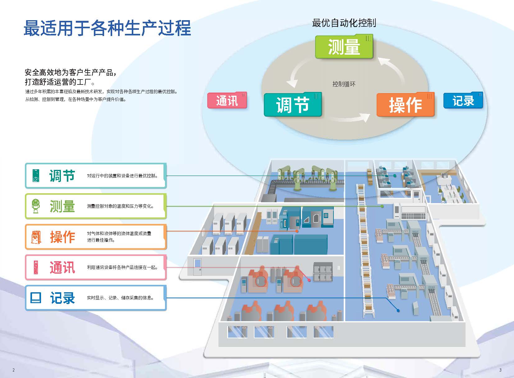 过程控制仪表选型指南_页面_02.jpg
