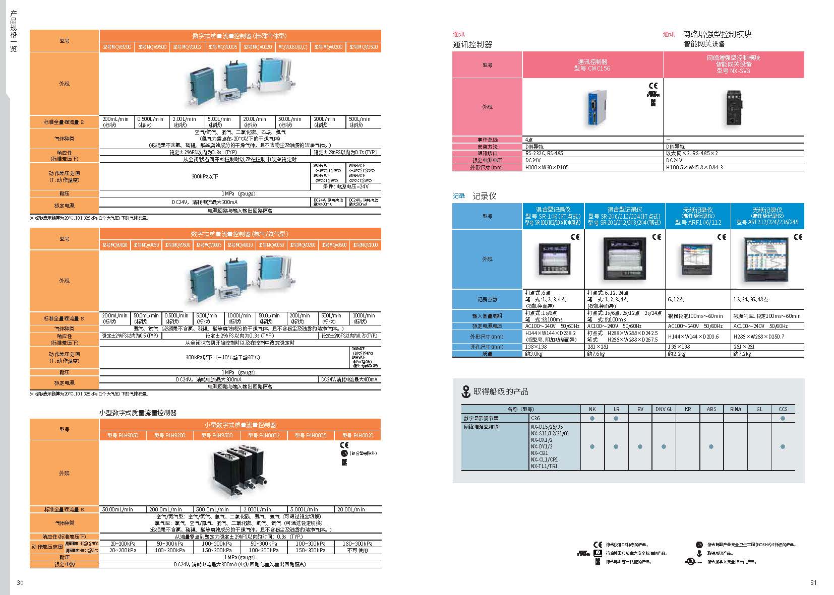 过程控制仪表选型指南_页面_16.jpg