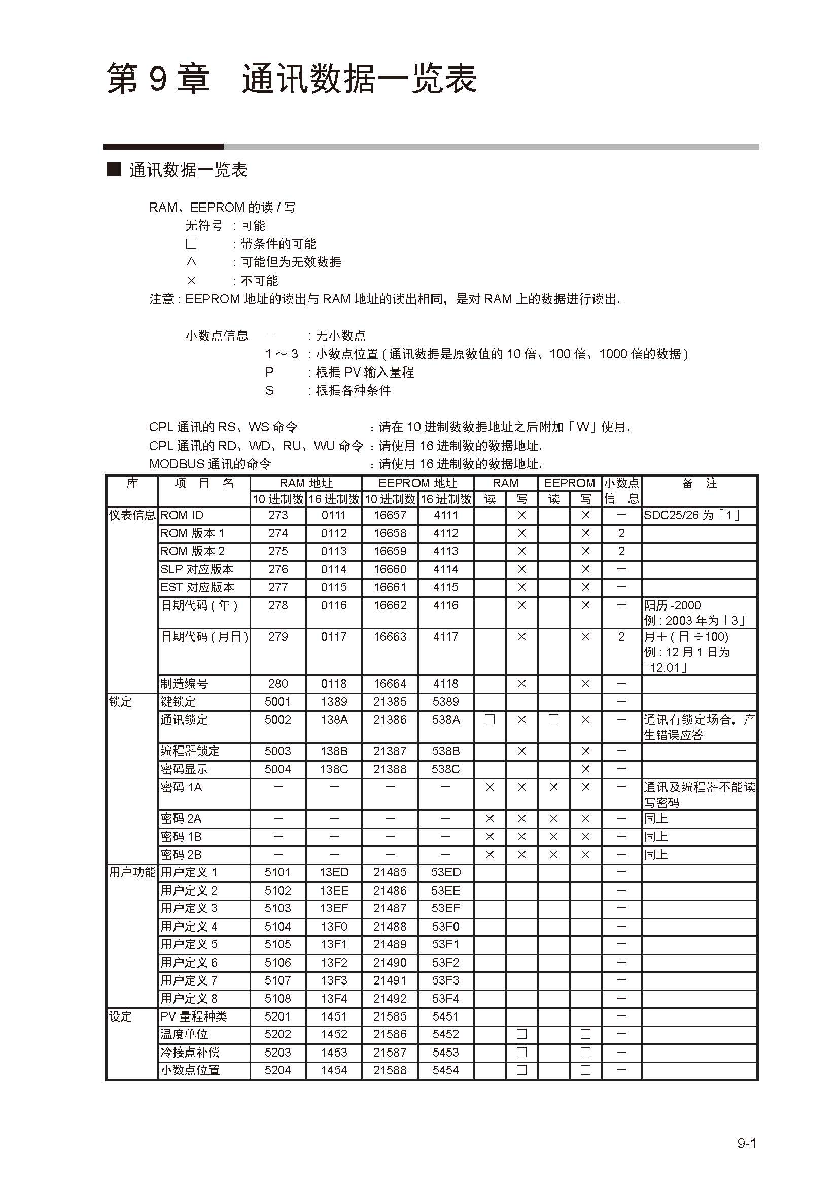 sdc252_页面_201.jpg