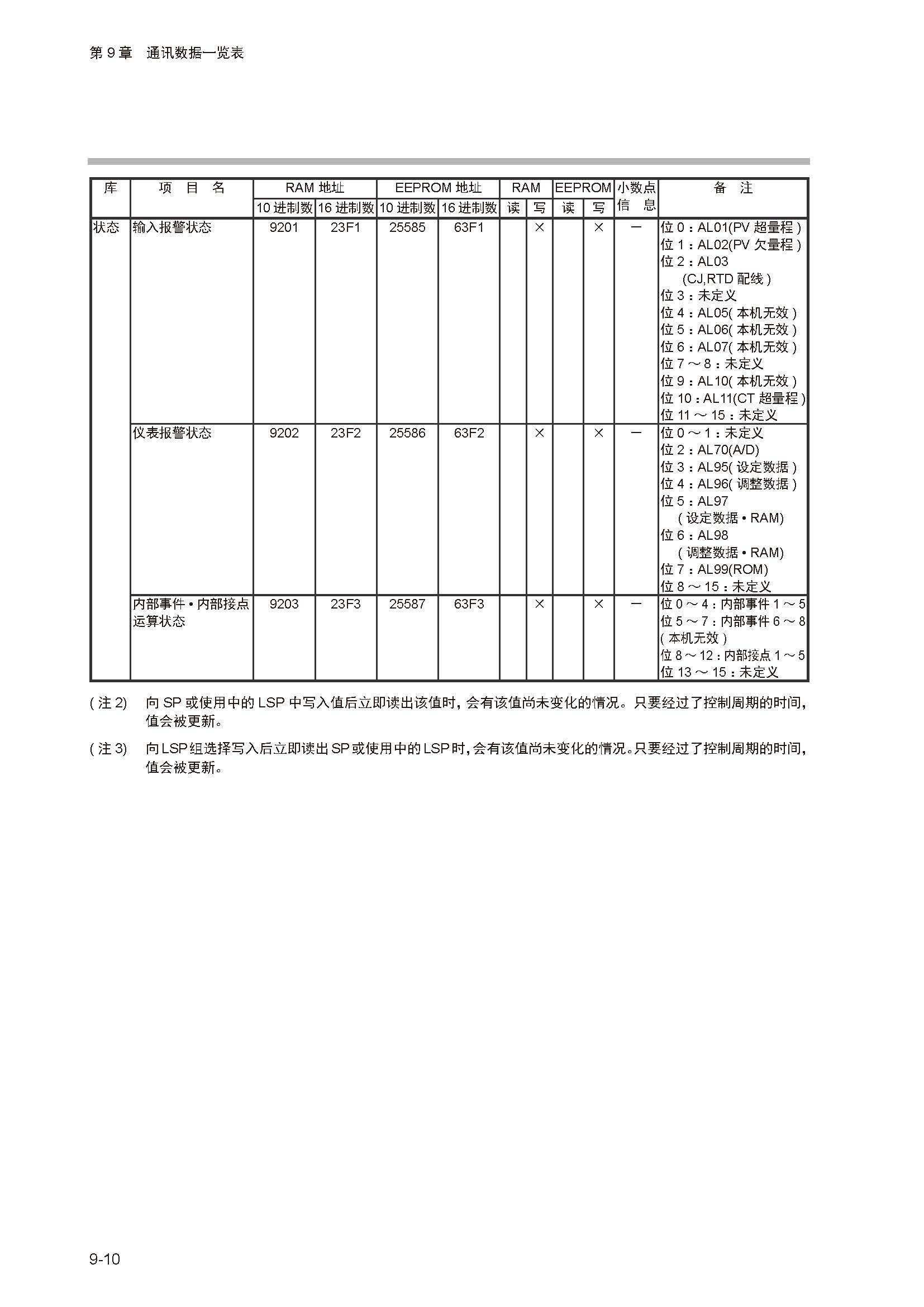 sdc252_页面_210.jpg