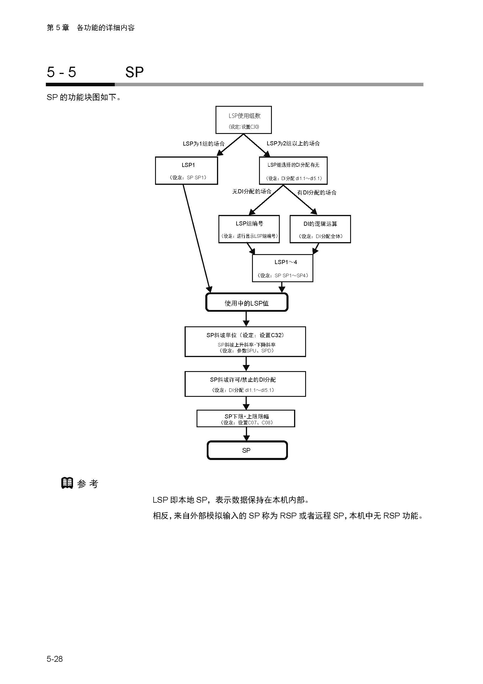 sdc252_页面_082.jpg