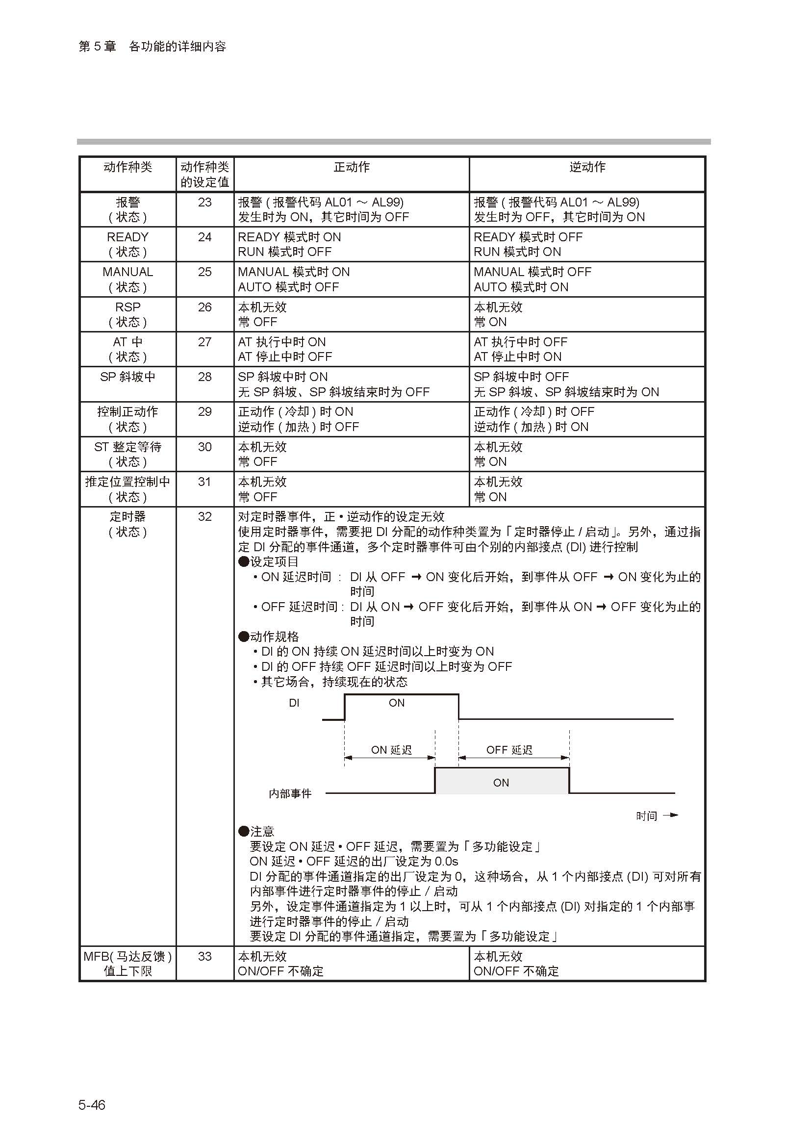 sdc252_页面_100.jpg