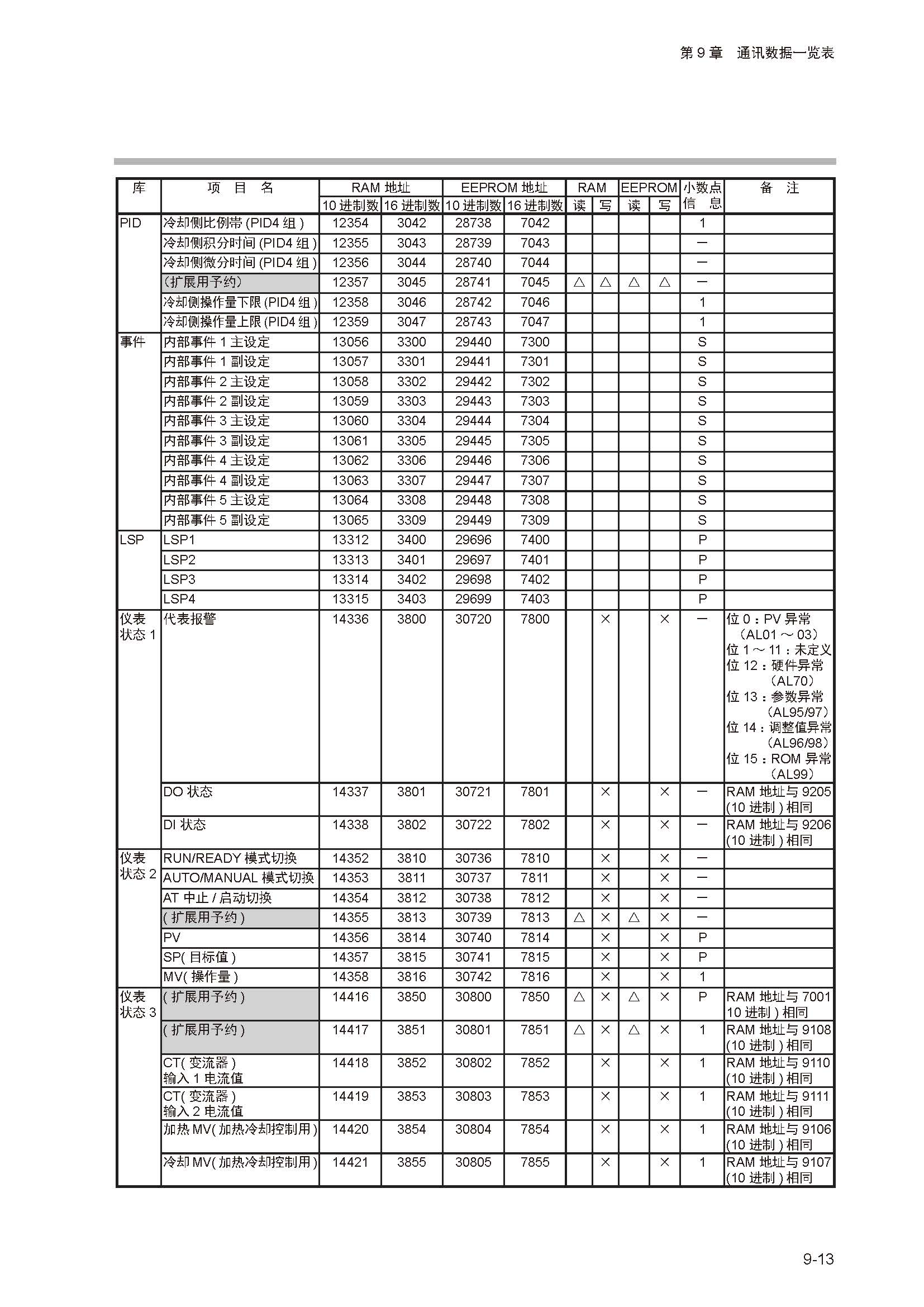 sdc252_页面_213.jpg