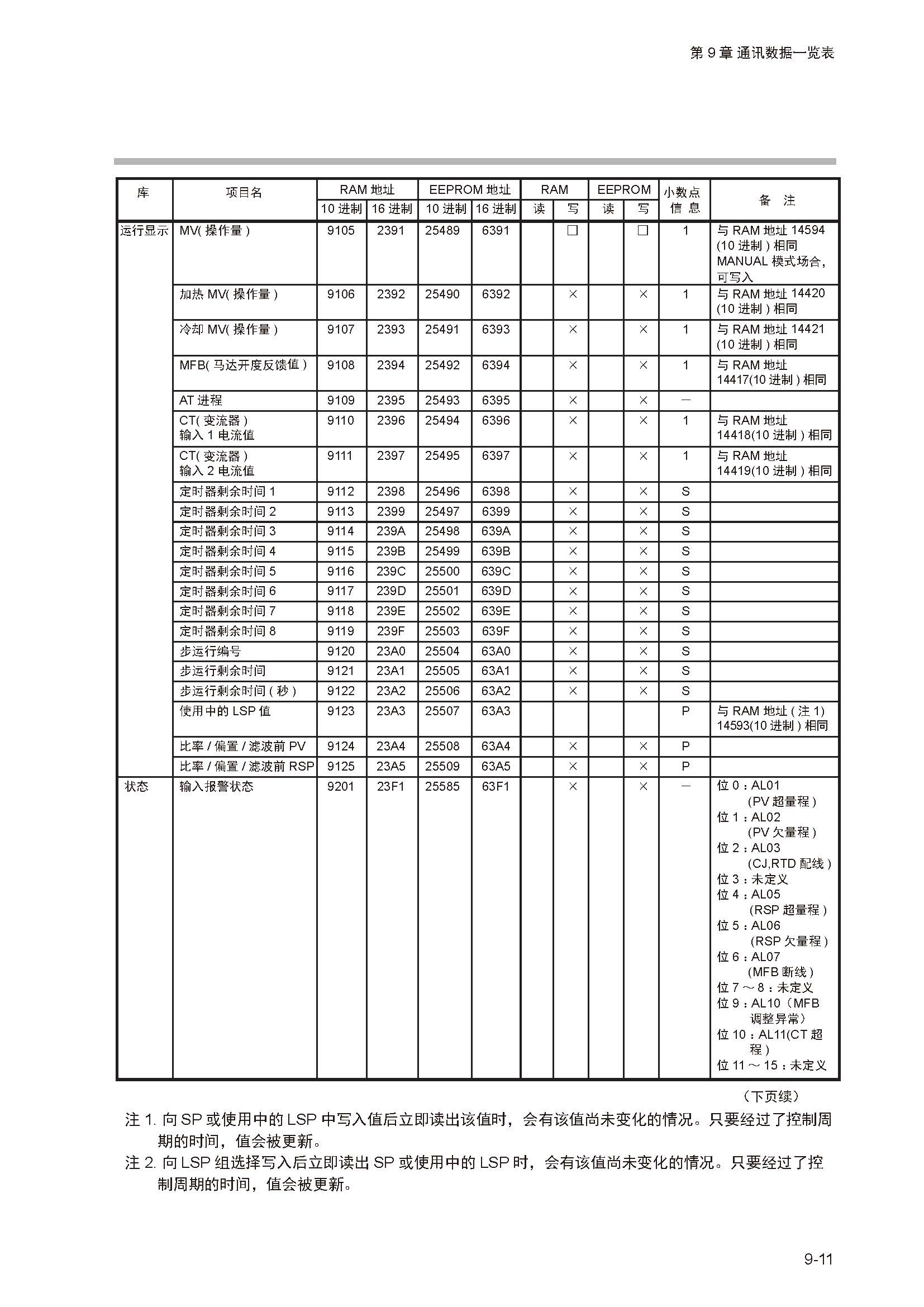 sdc351_页面_243.jpg