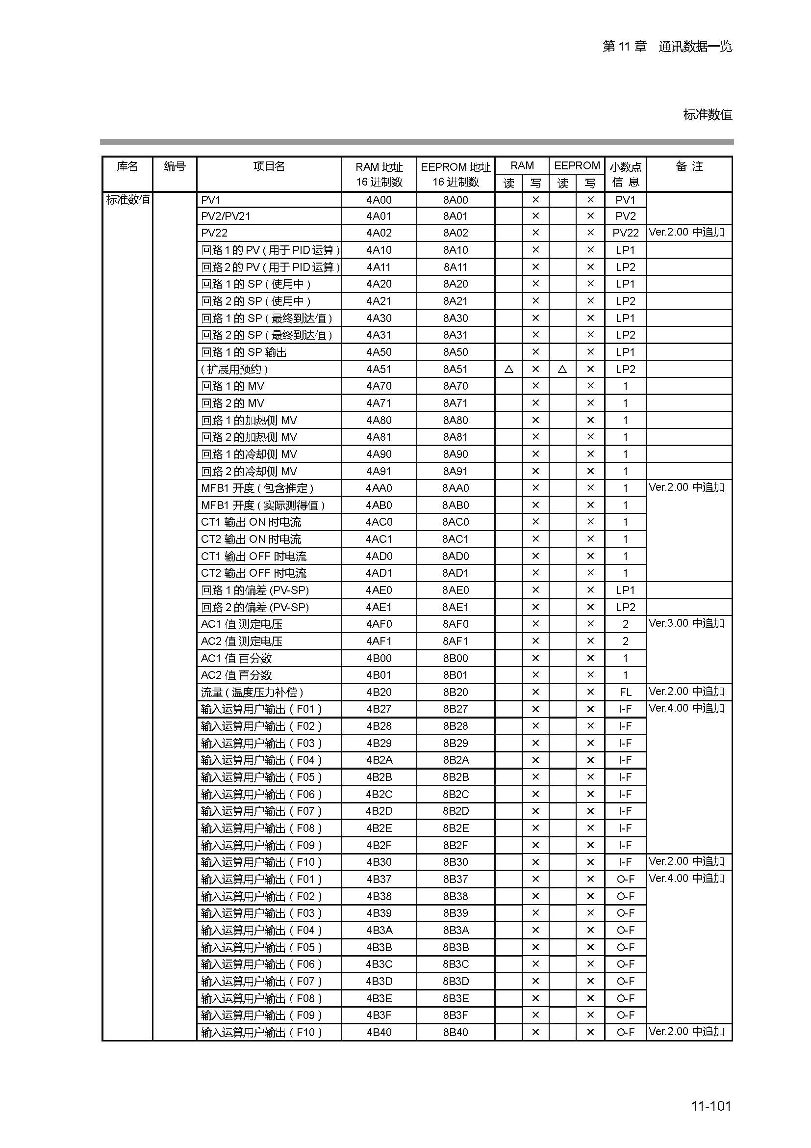 sdc451_页面_320.jpg