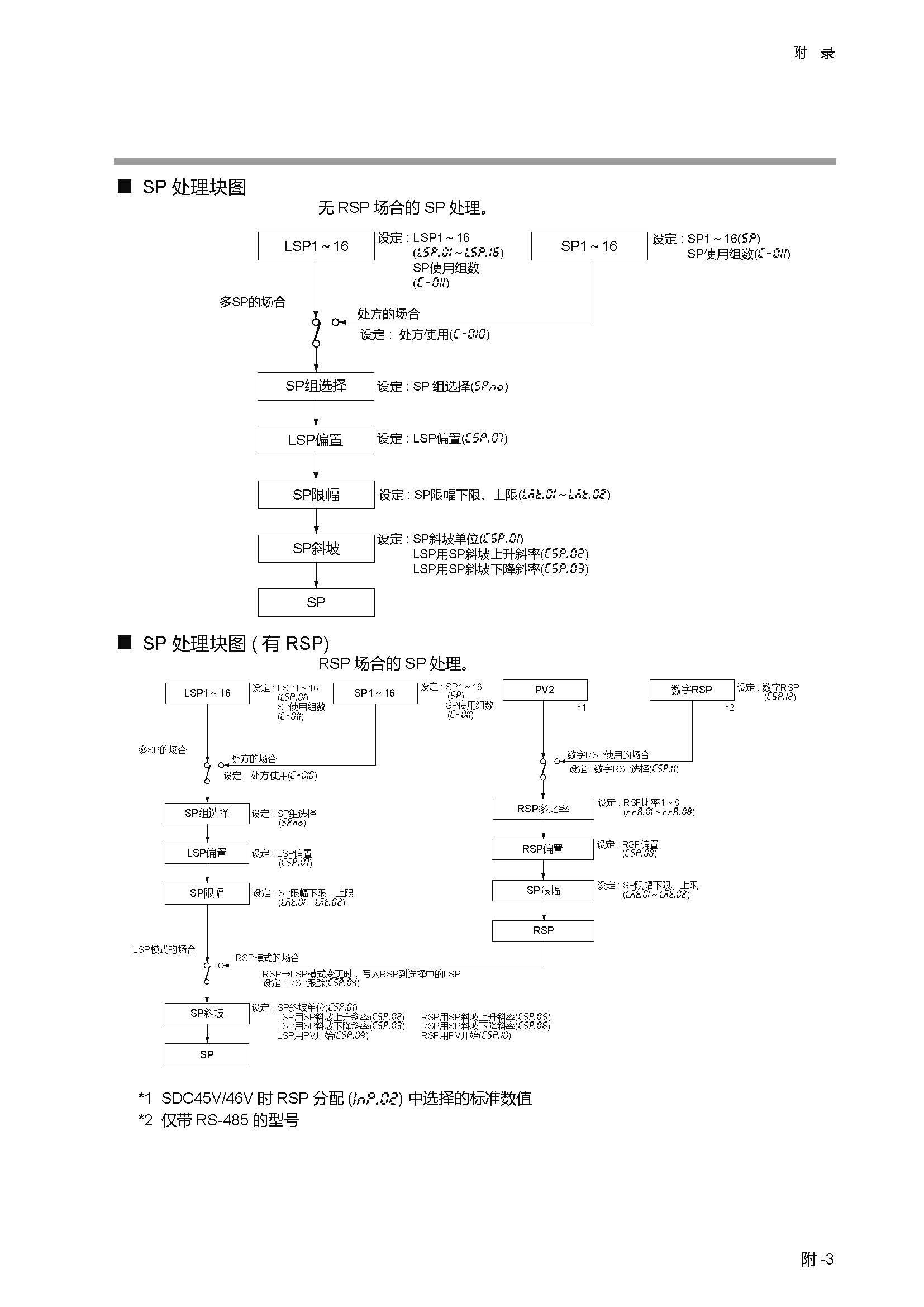 sdc451_页面_350.jpg