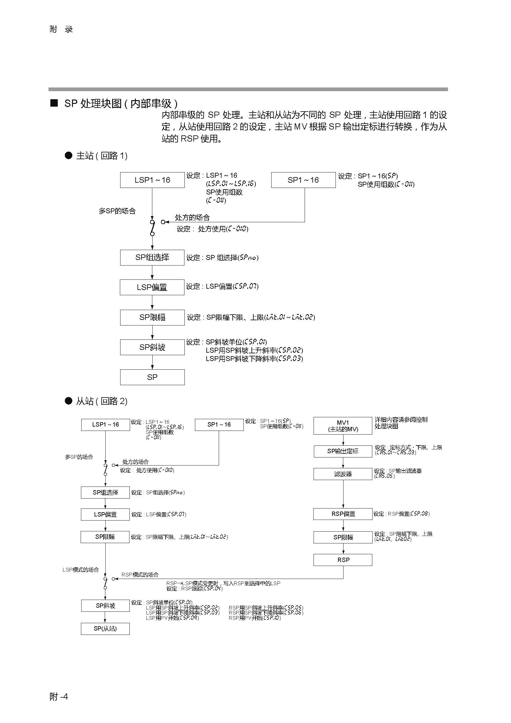 sdc451_页面_351.jpg