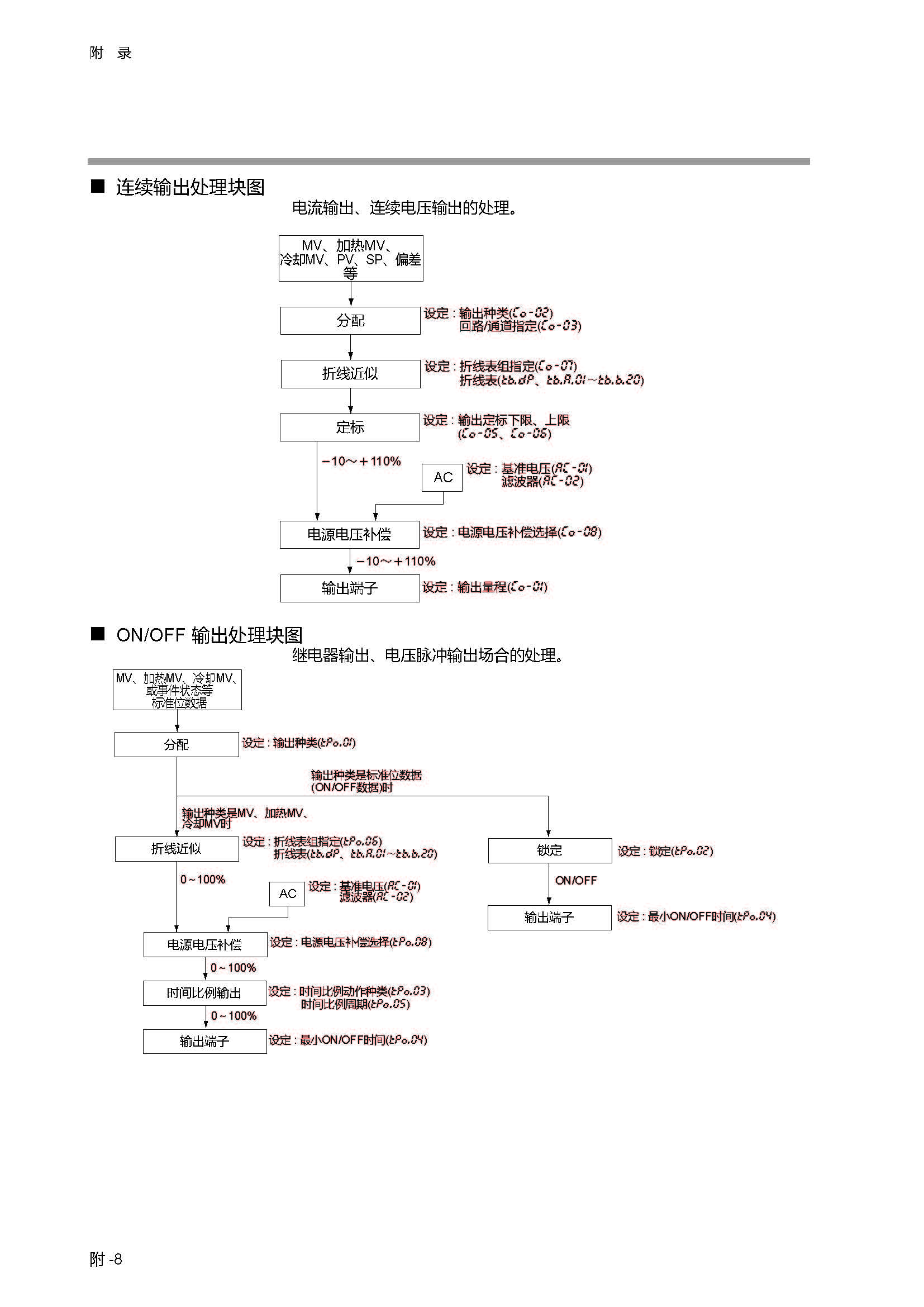 sdc451_页面_355.jpg