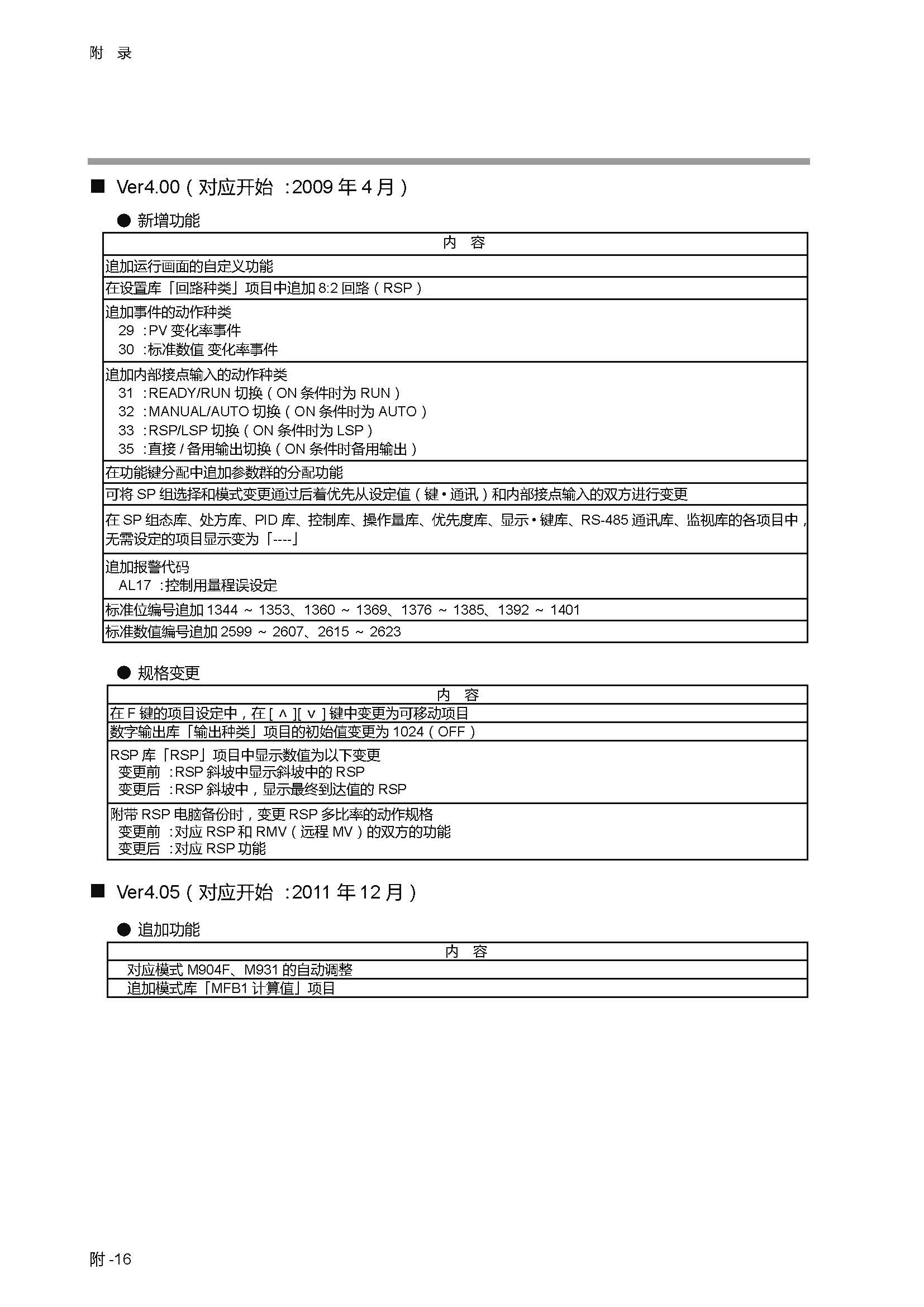 sdc451_页面_363.jpg