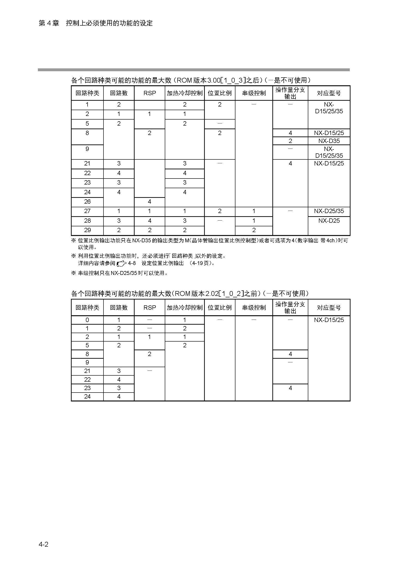 nx4_页面_058.jpg