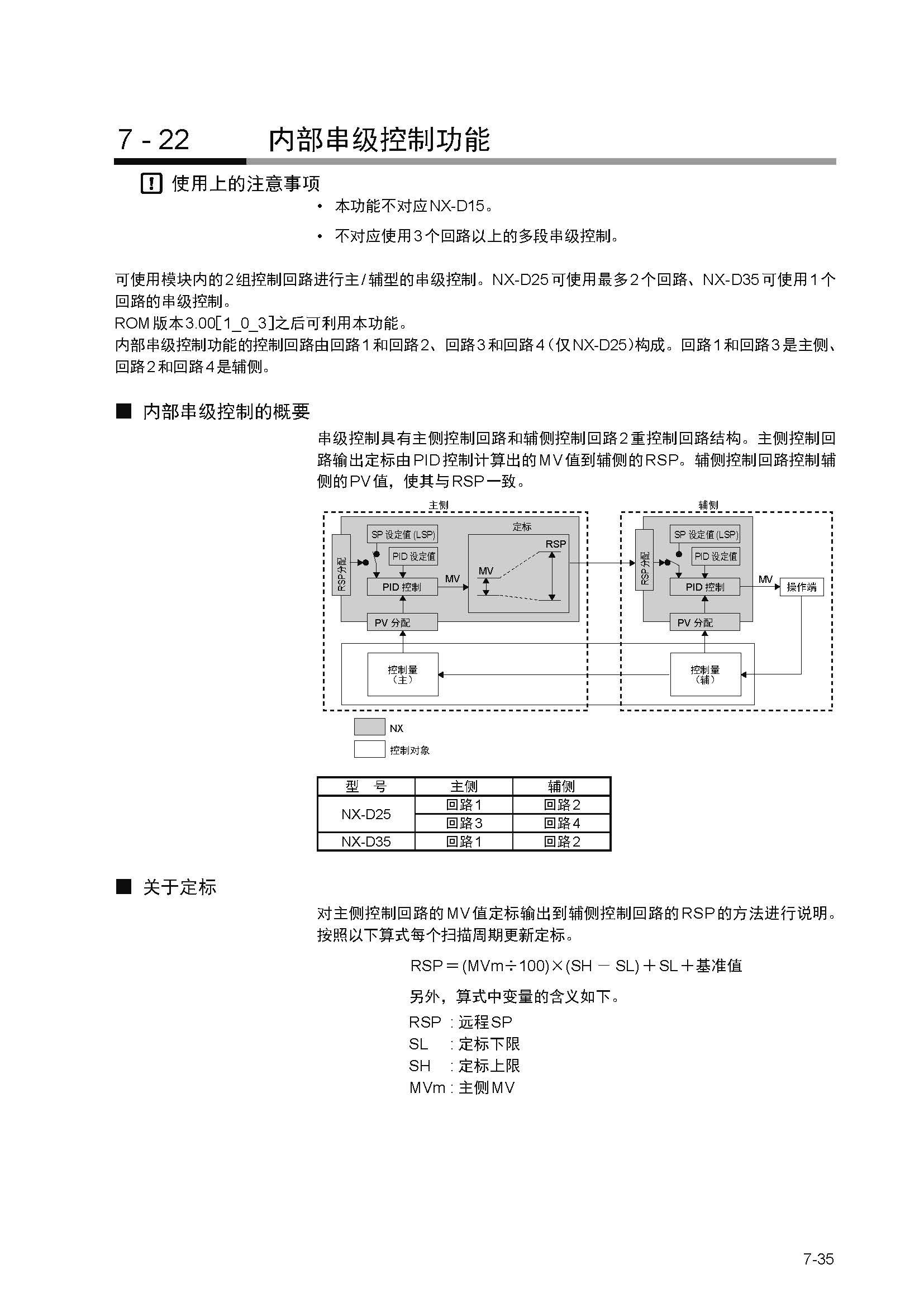 nx4_页面_168.jpg
