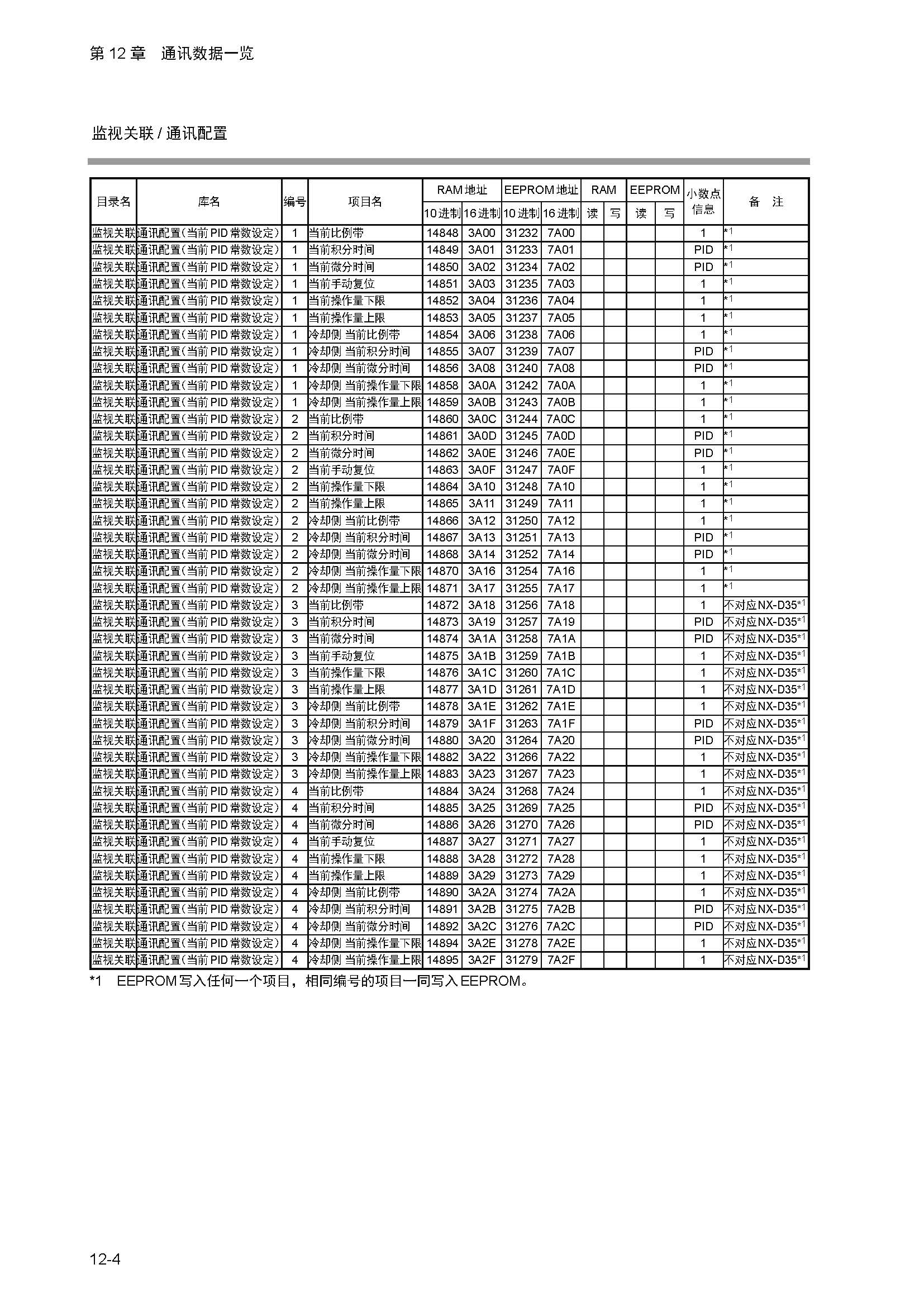nx4_页面_232.jpg