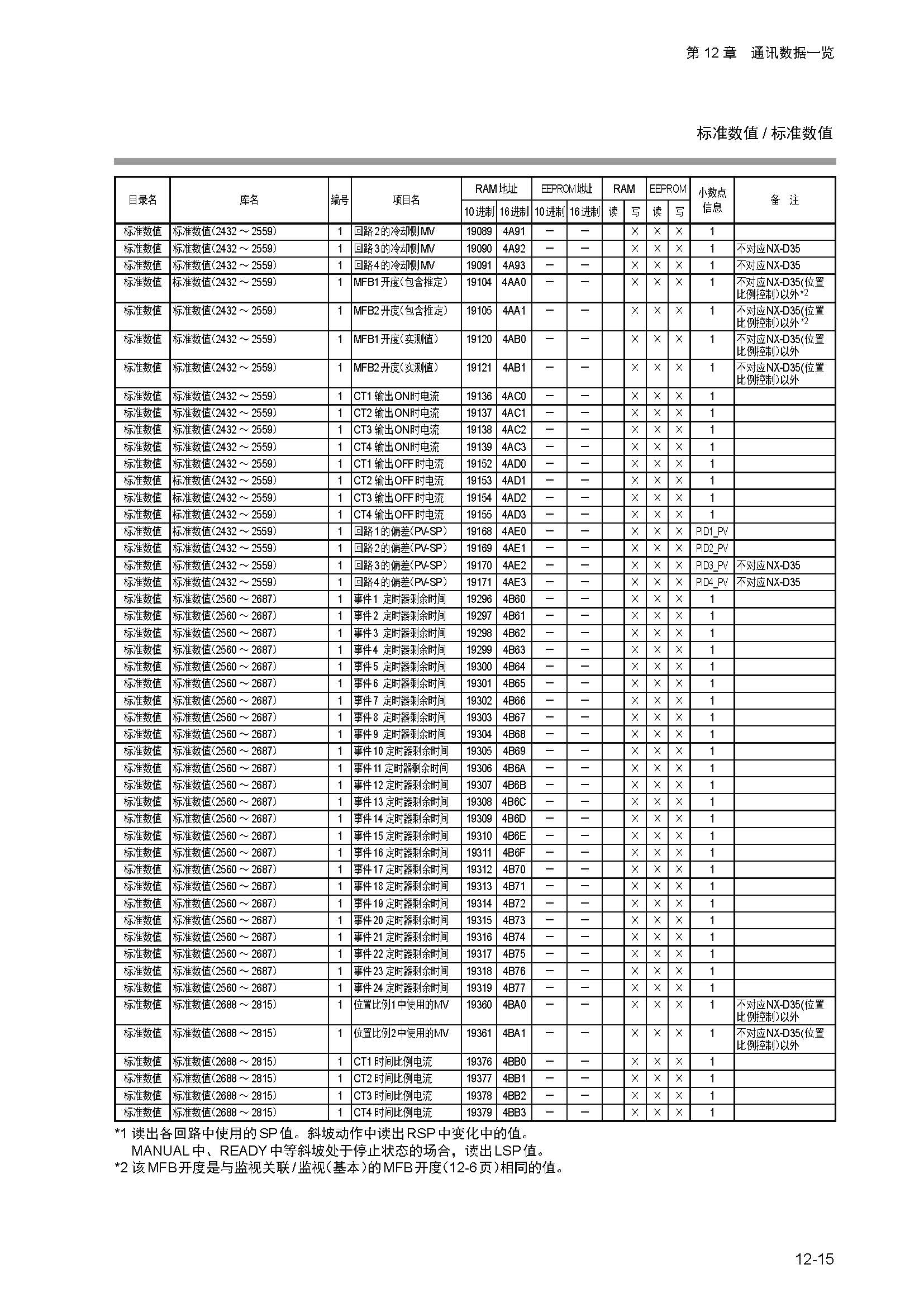 nx4_页面_243.jpg