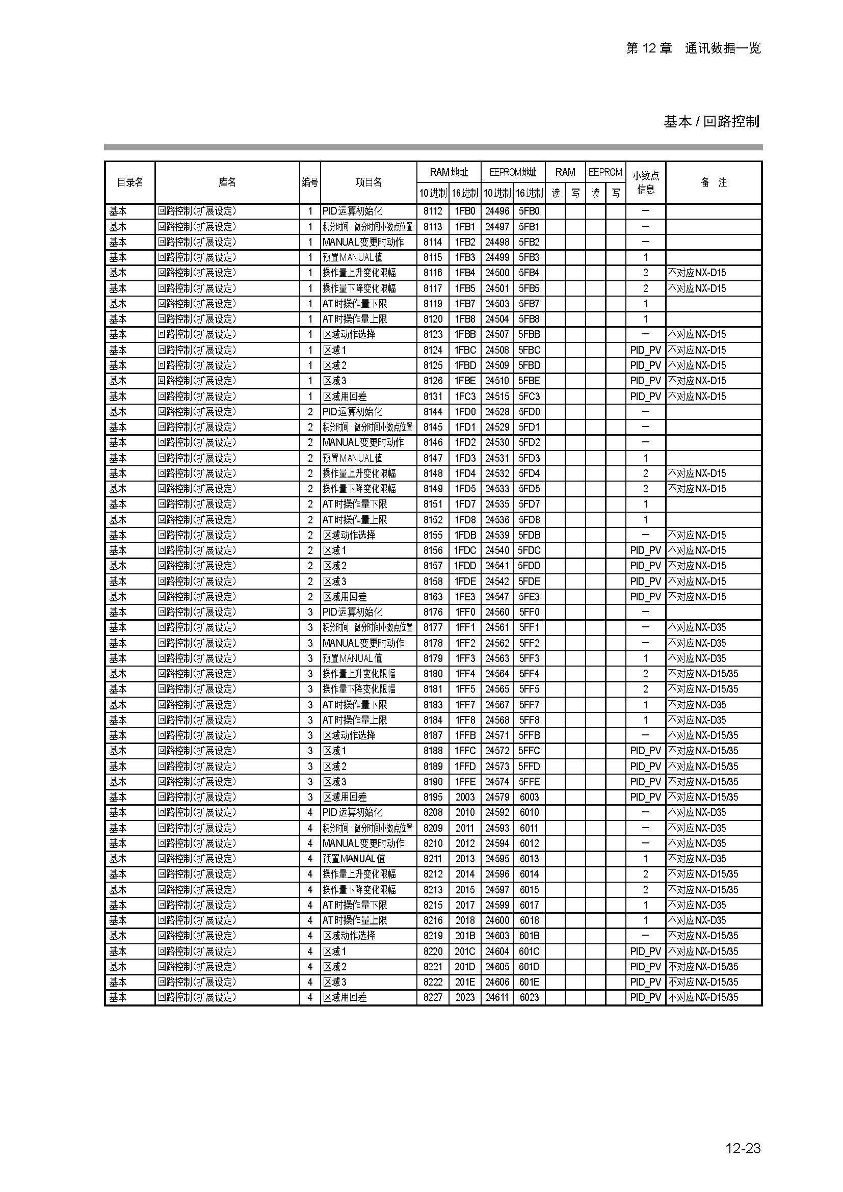 nx4_页面_251.jpg