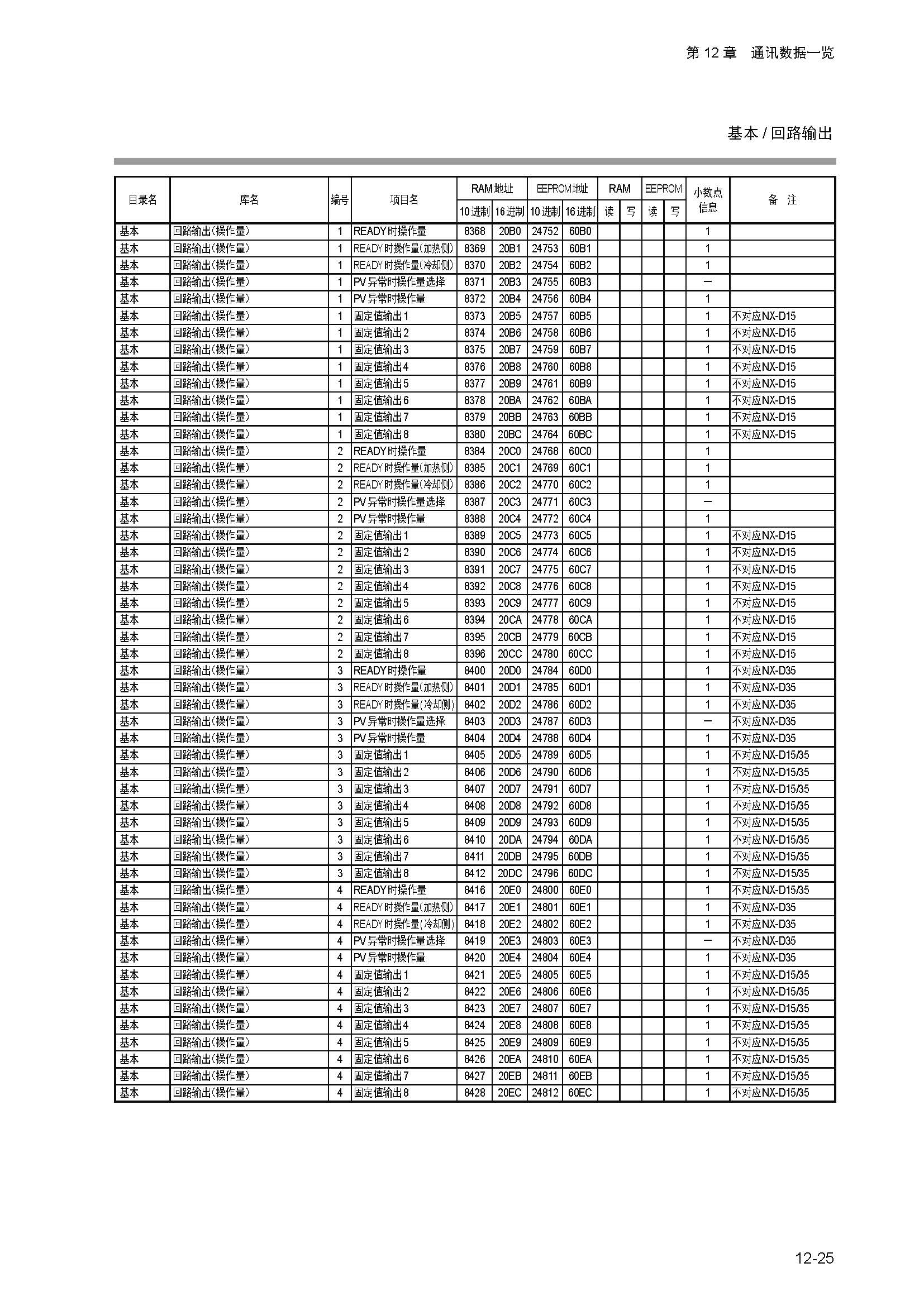nx4_页面_253.jpg