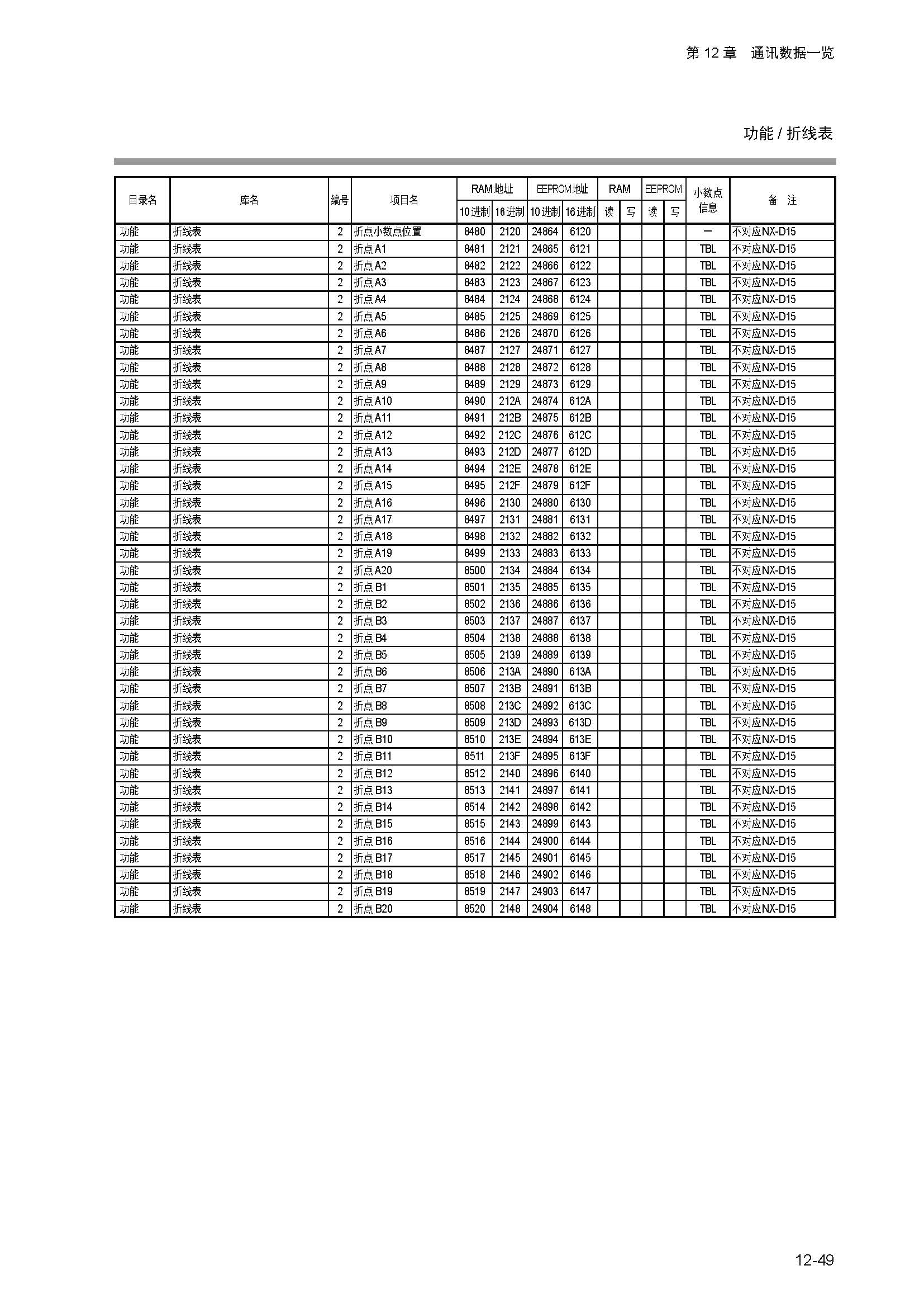 nx4_页面_277.jpg