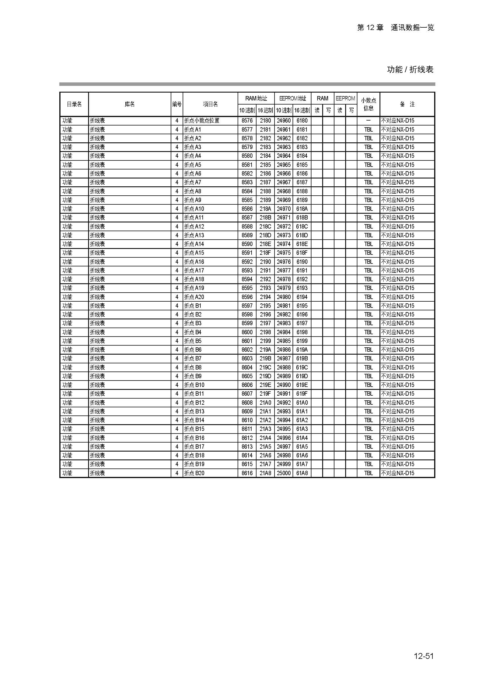 nx4_页面_279.jpg