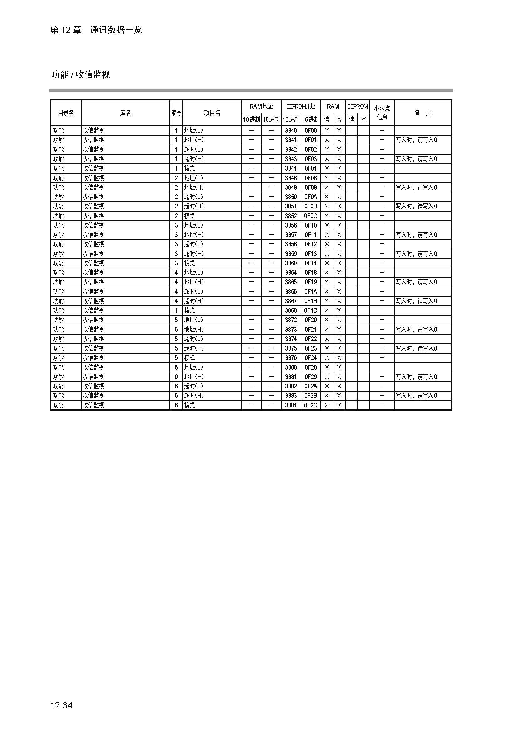 nx4_页面_292.jpg