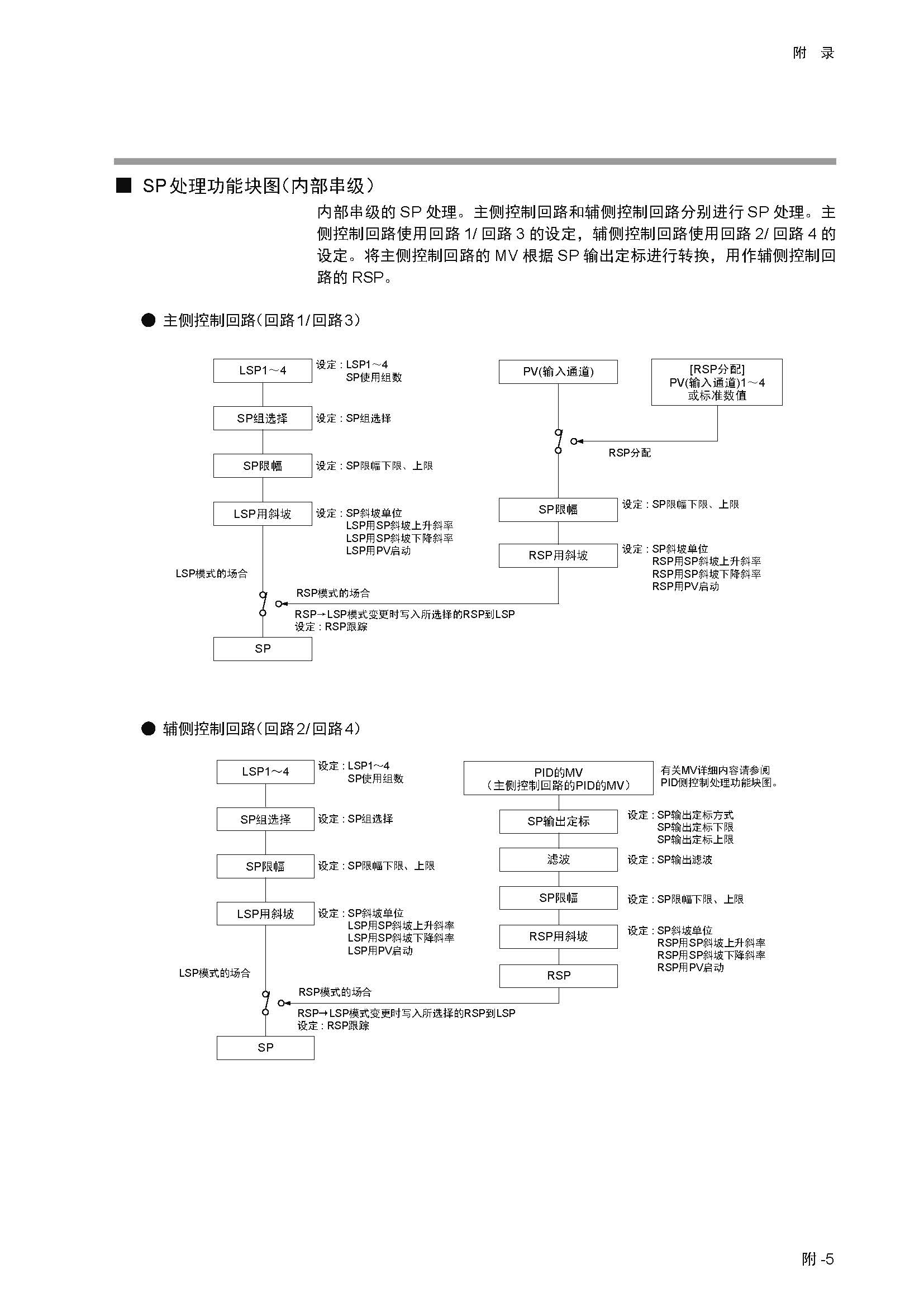 nx4_页面_434.jpg