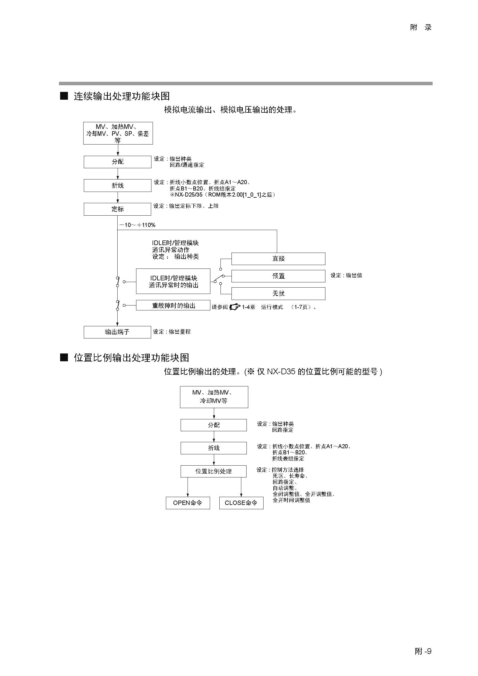 nx4_页面_438.jpg