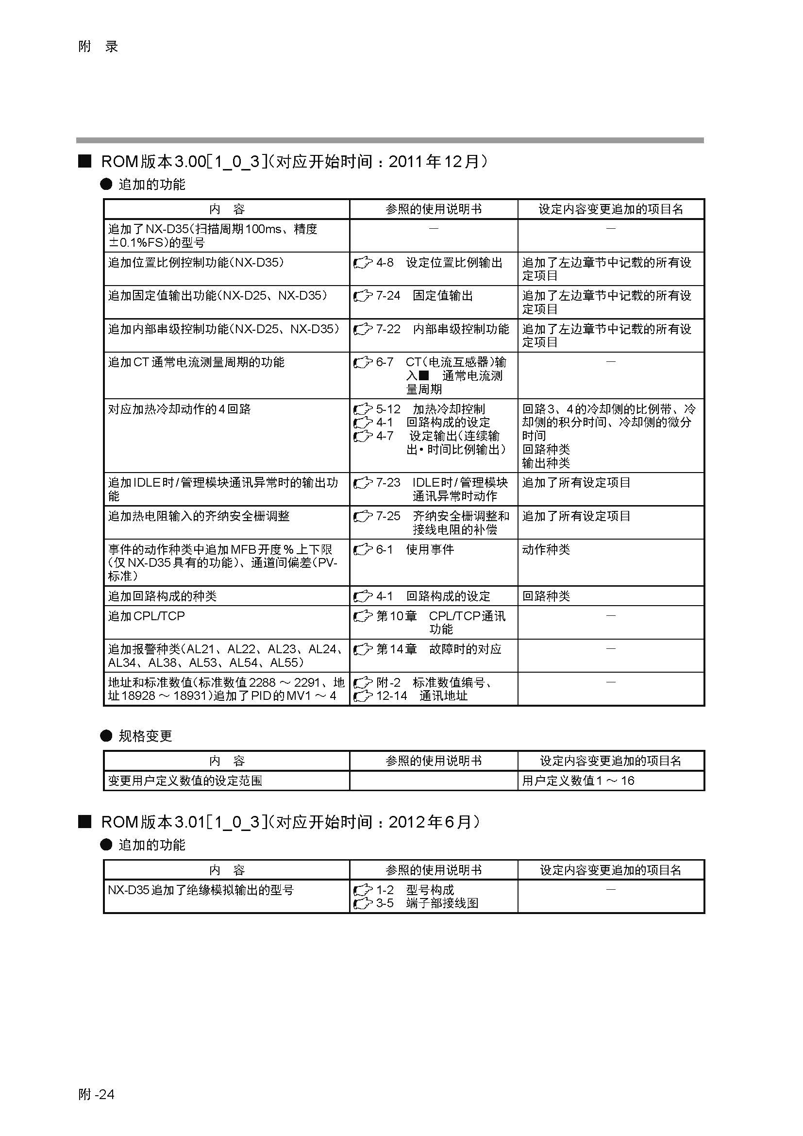 nx4_页面_453.jpg