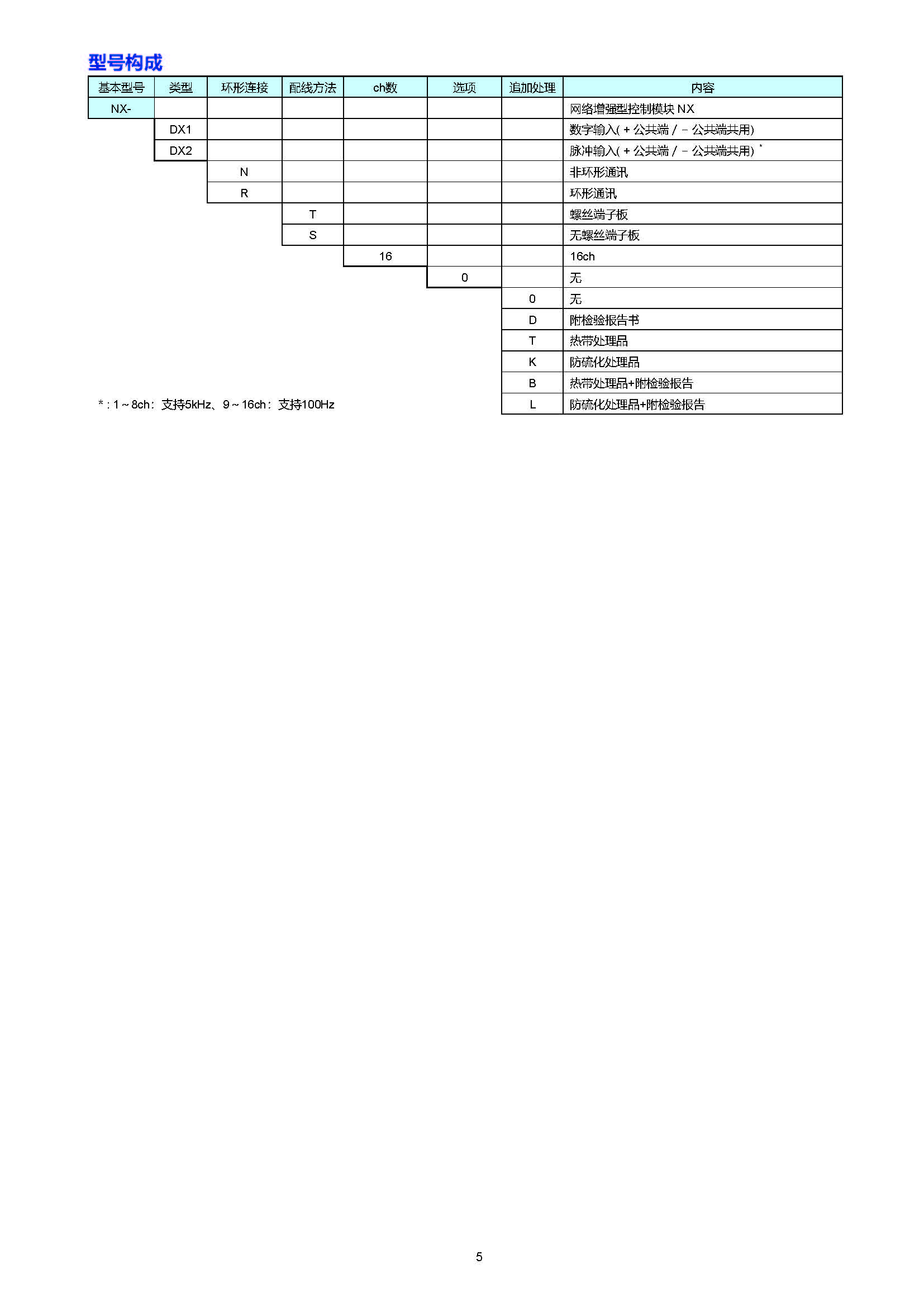 nx7_页面_5.jpg