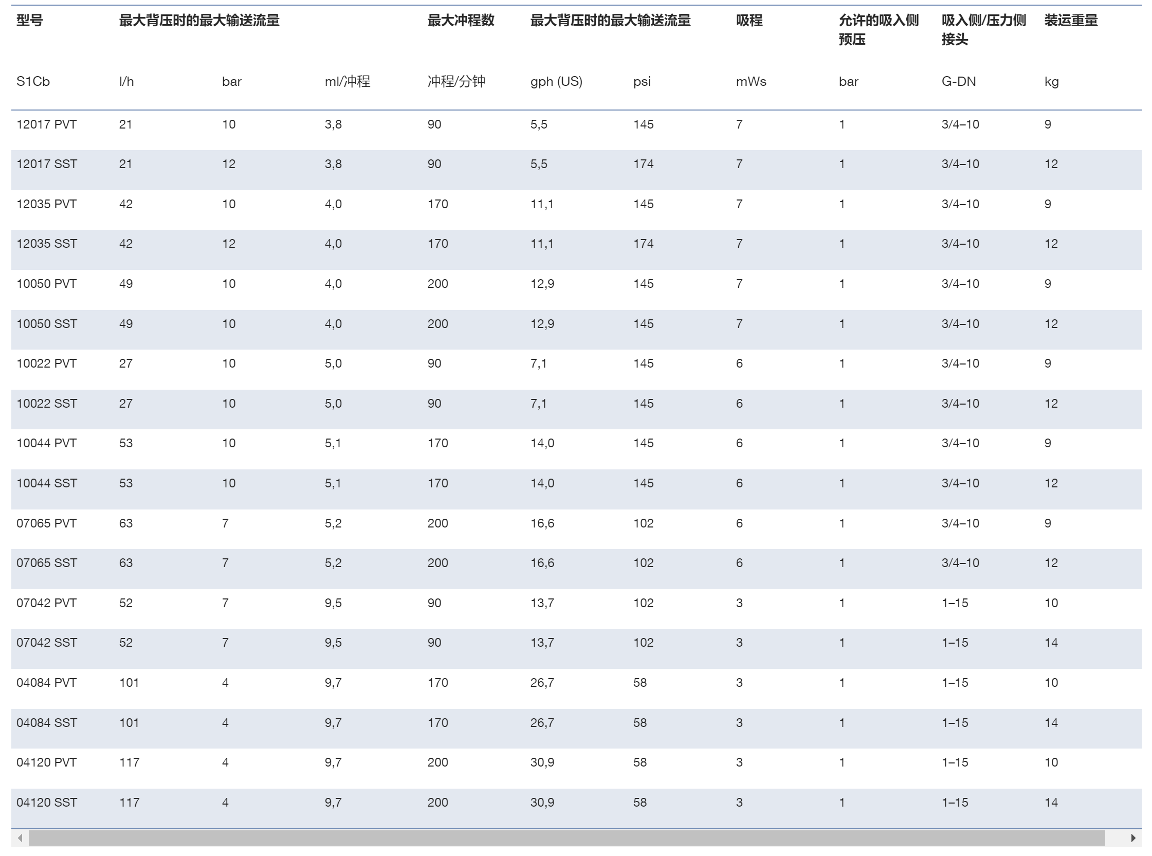 电机隔膜计量泵 Sigma X 控制型 – Sigma_ 1 - S1Cb - ProMinent副本.png