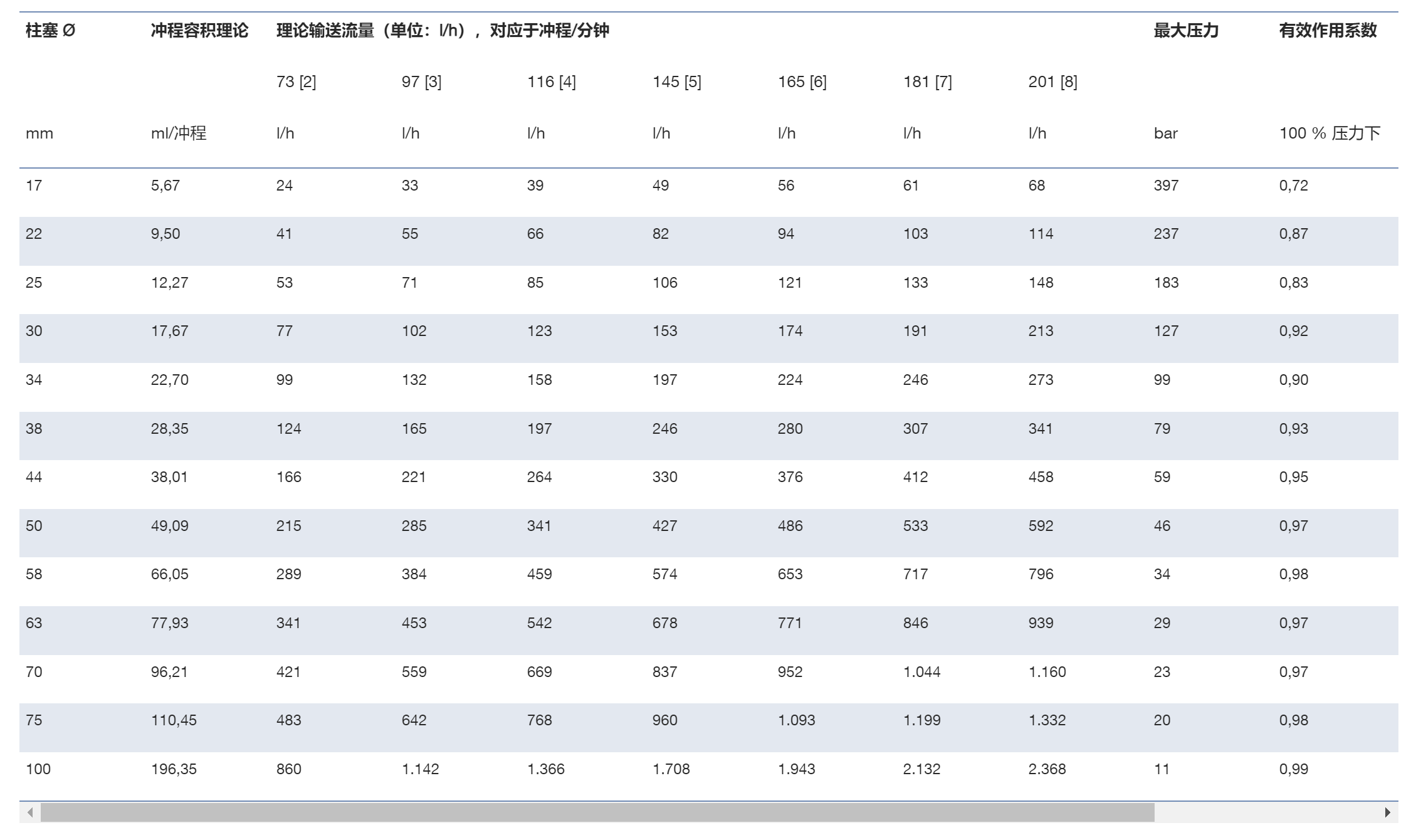 Makro TZ 柱塞计量泵 - ProMinent.png