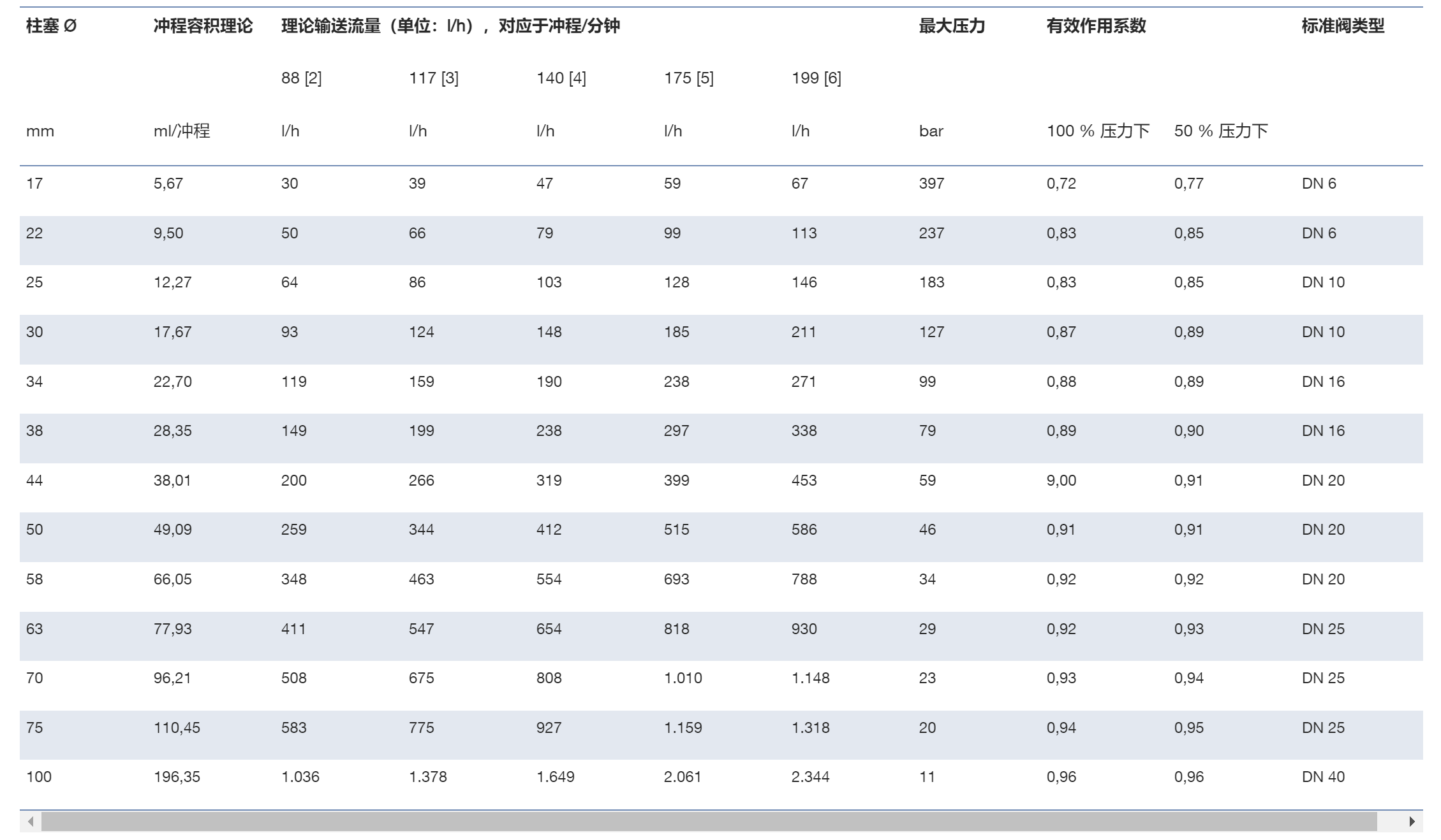 Makro TZ 柱塞计量泵 - ProMinent.png