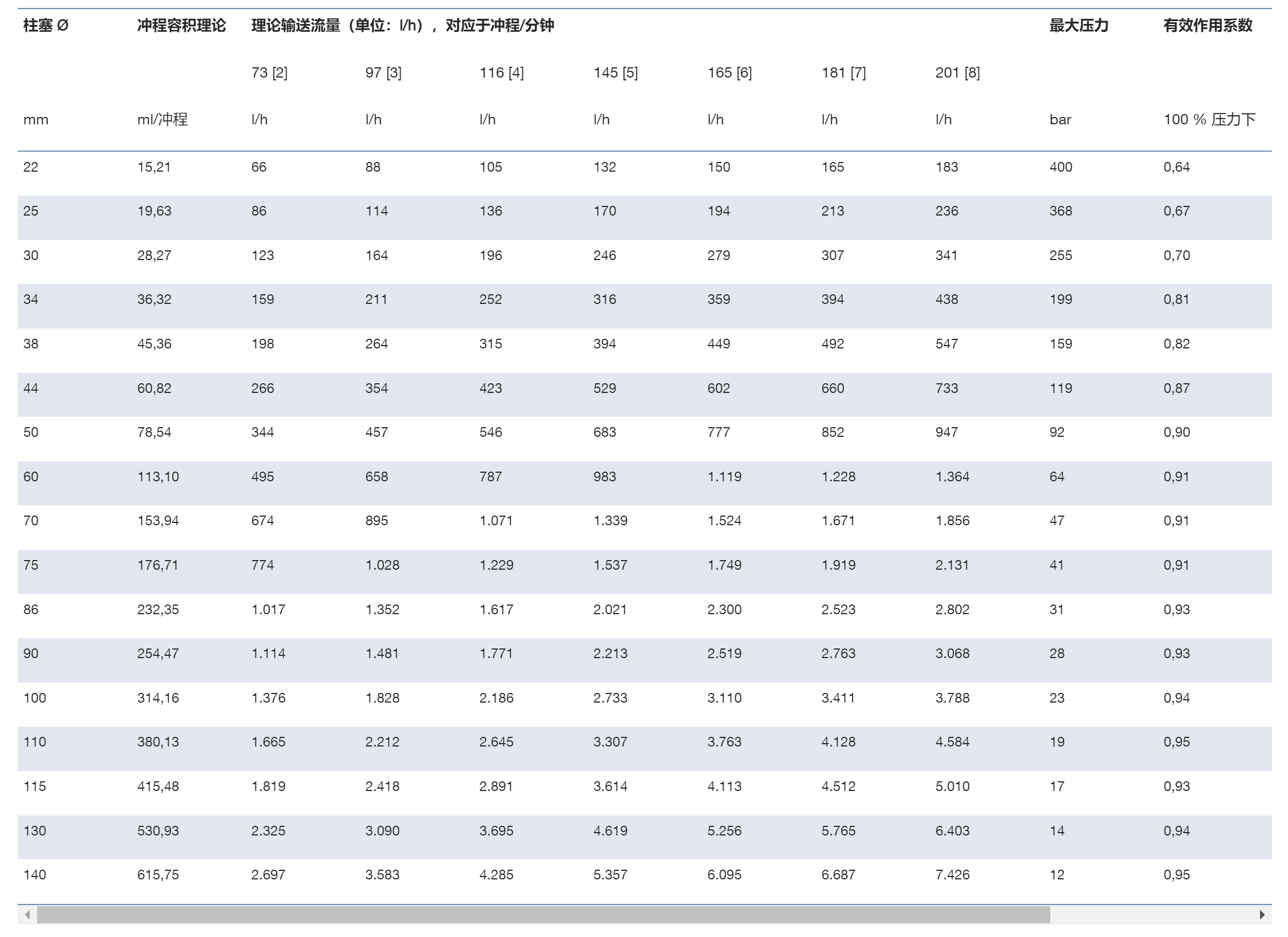 Makro TZ 柱塞计量泵 - ProMinent.png
