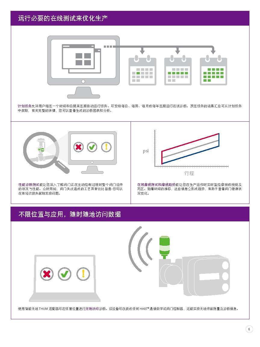 dvc6200_页面_07.jpg