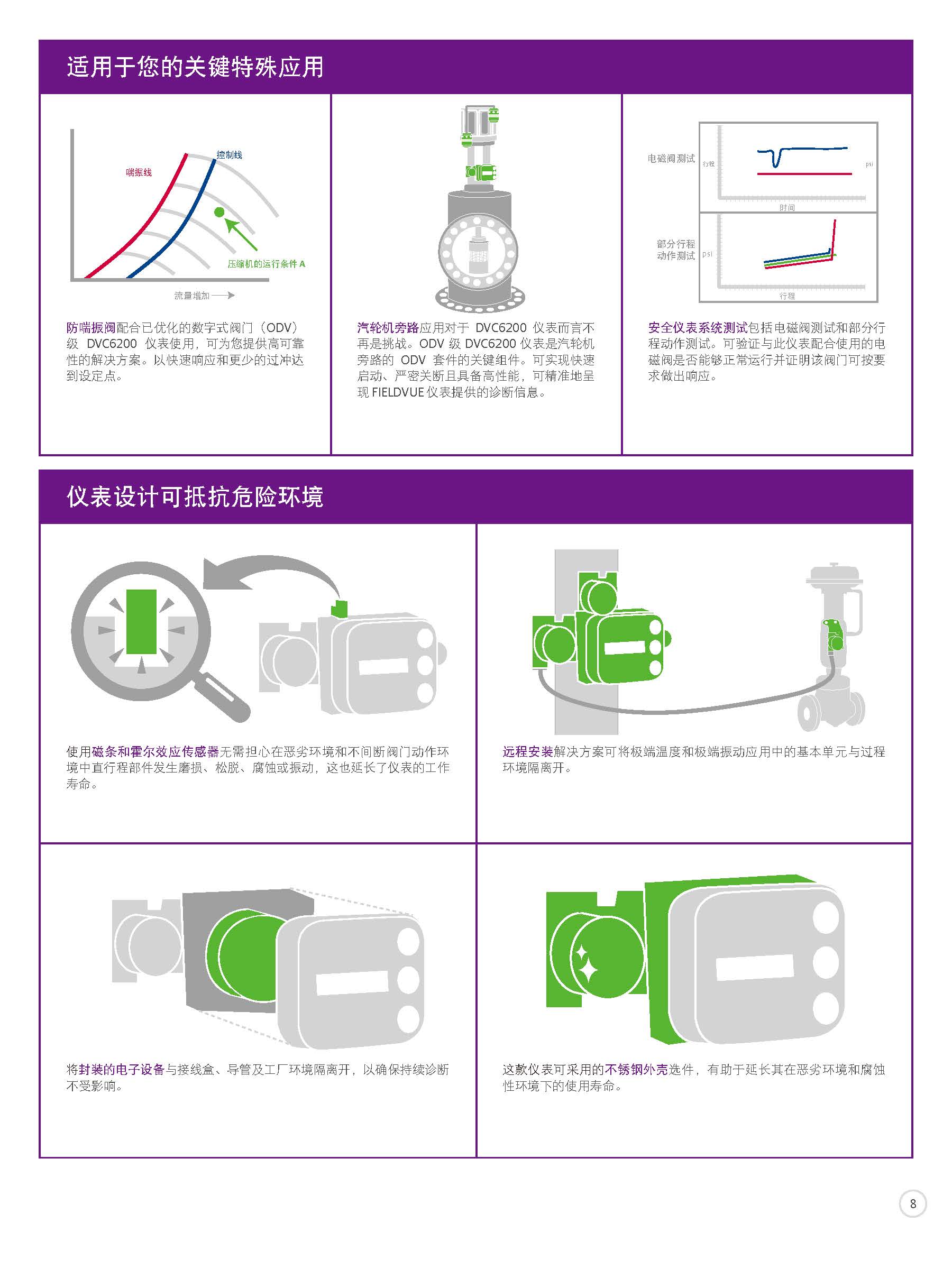 dvc6200_页面_09.jpg