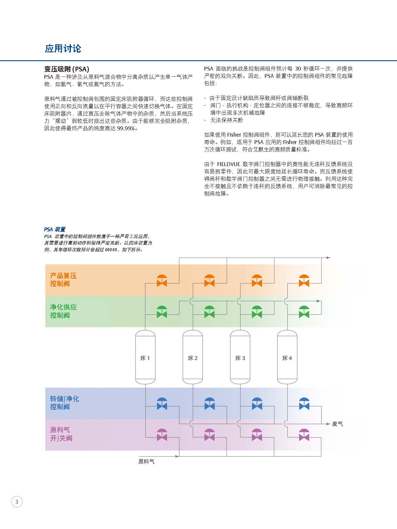 dvc6200-1_页面_04.jpg