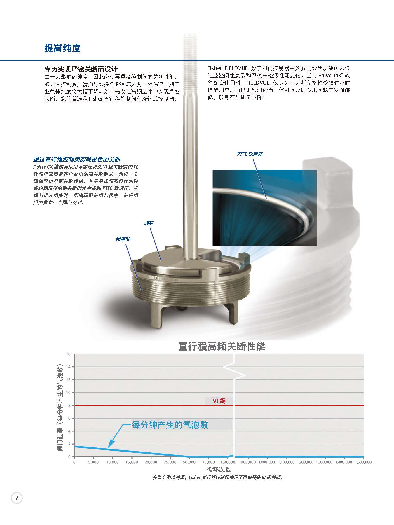 dvc6200-1_页面_08.jpg