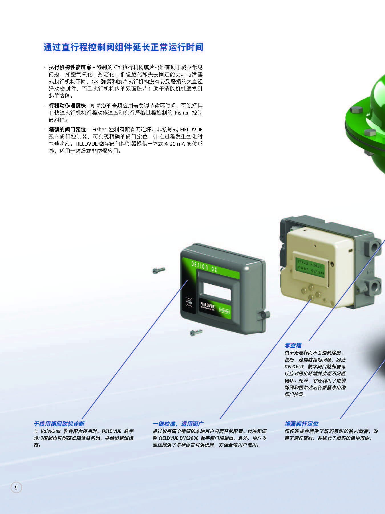 dvc6200-1_页面_10.jpg