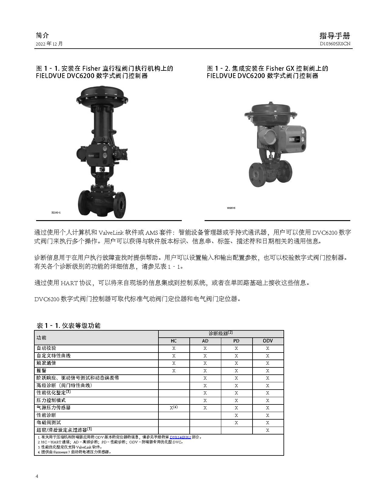 dvc6200-2_页面_005.jpg