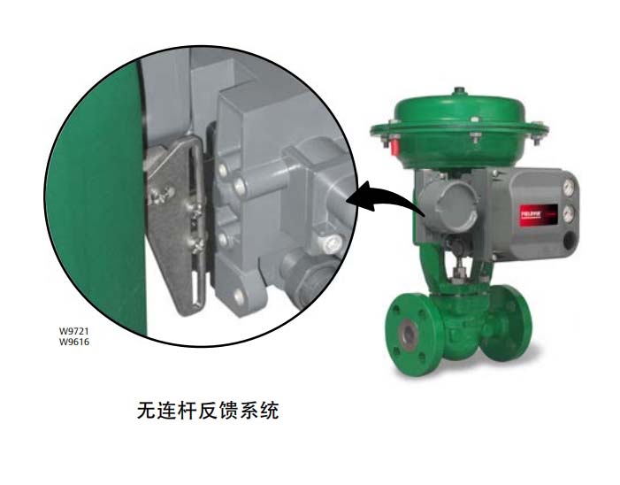 Fisher FIELDVUE DVC6200阀门定位器产品样本
