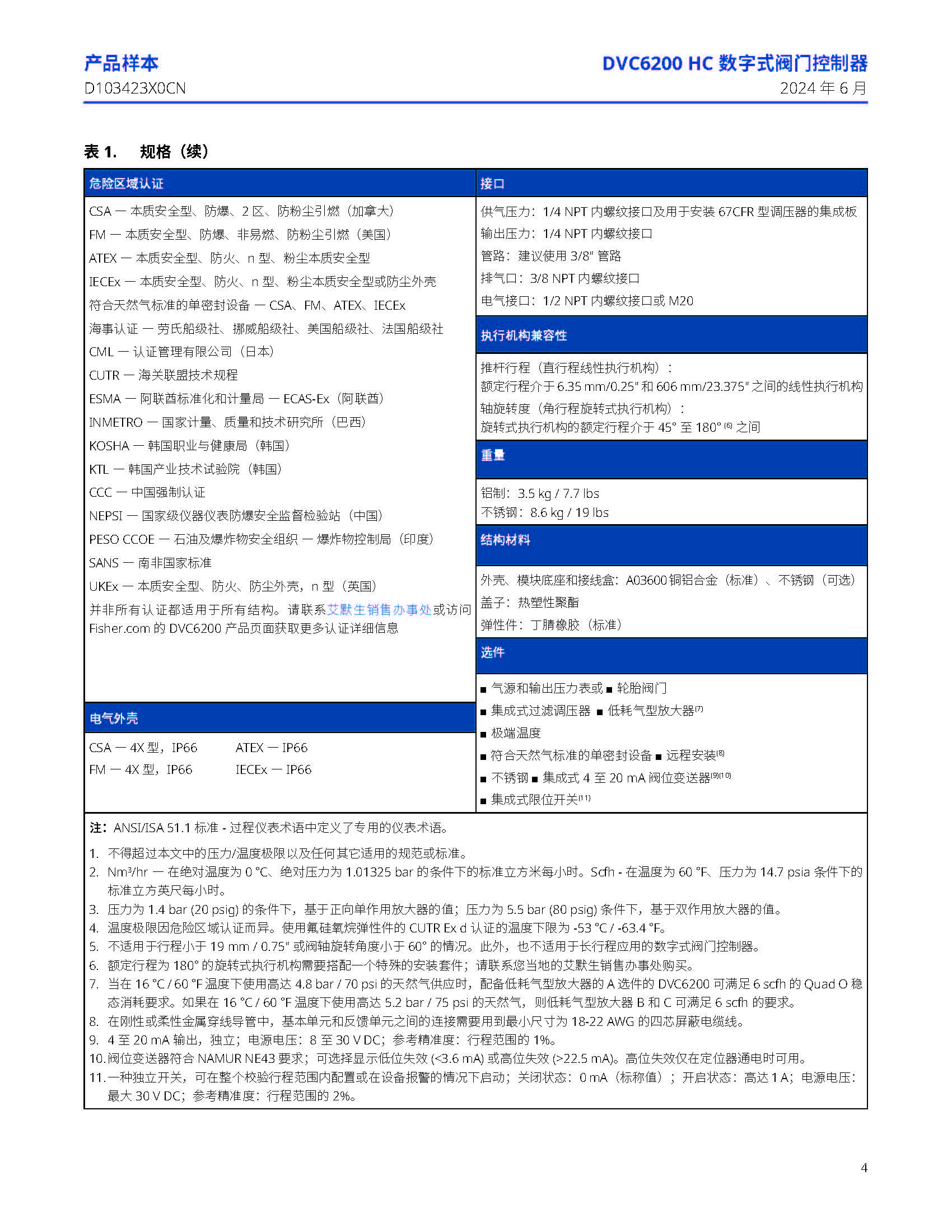 dvc6200-5_页面_5.jpg