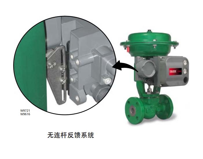Fisher FIELDVUE DVC6200阀门定位器产品样本