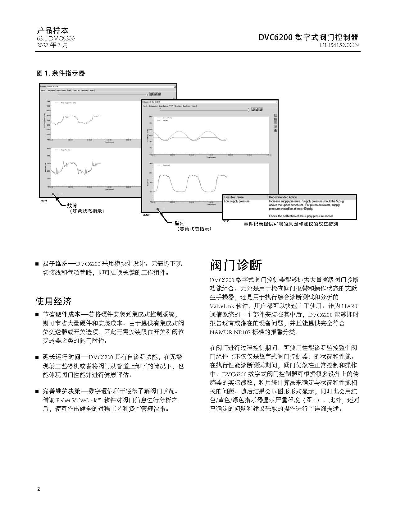 dvc6200-6_页面_2.jpg
