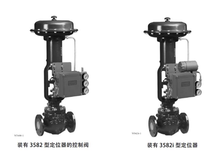 Fisher 3582型和3582型阀门定位器指导手册