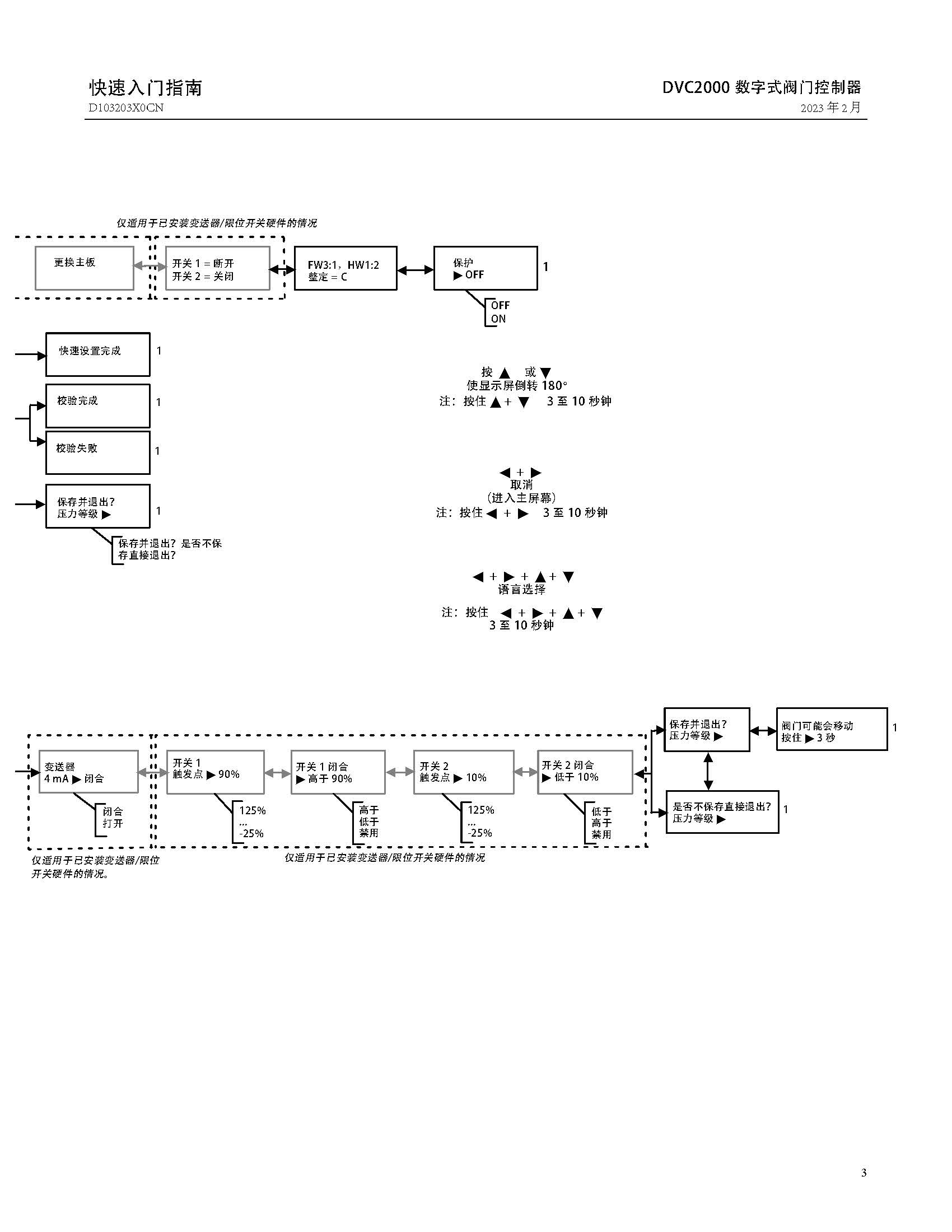 dvc2000-1_页面_03.jpg