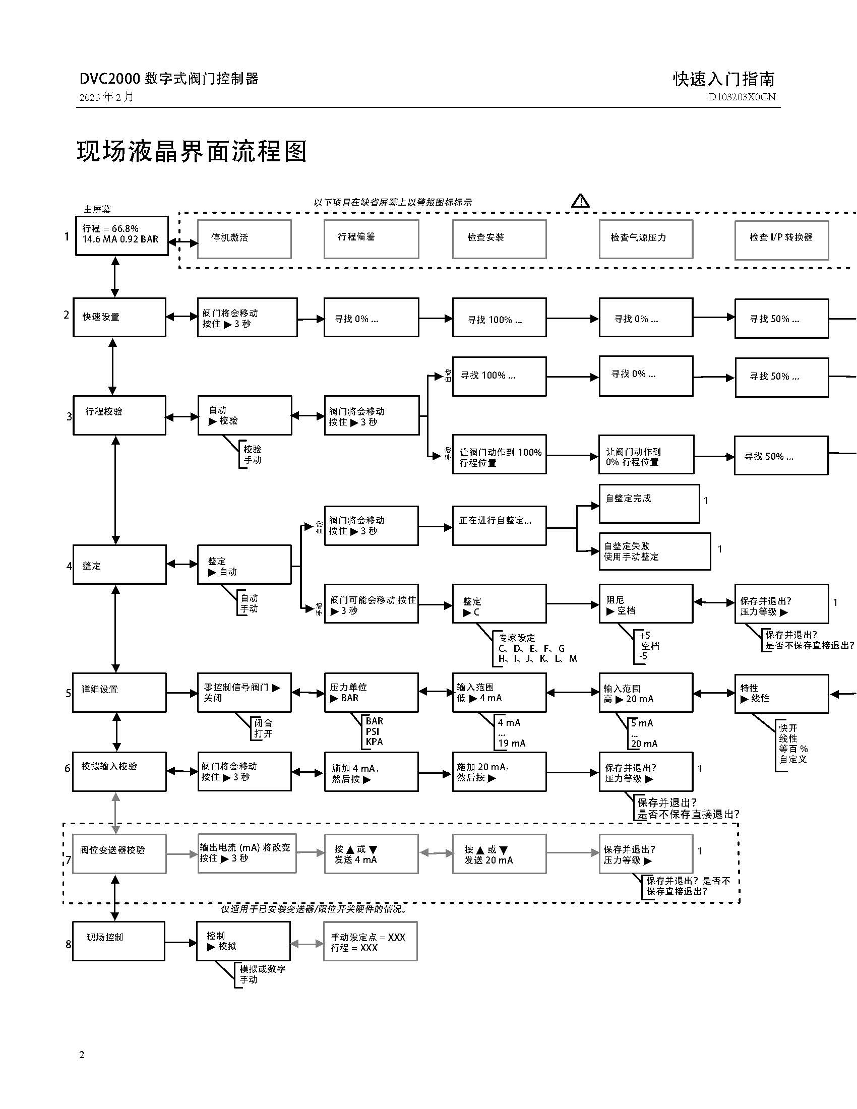 dvc2000-1_页面_02.jpg